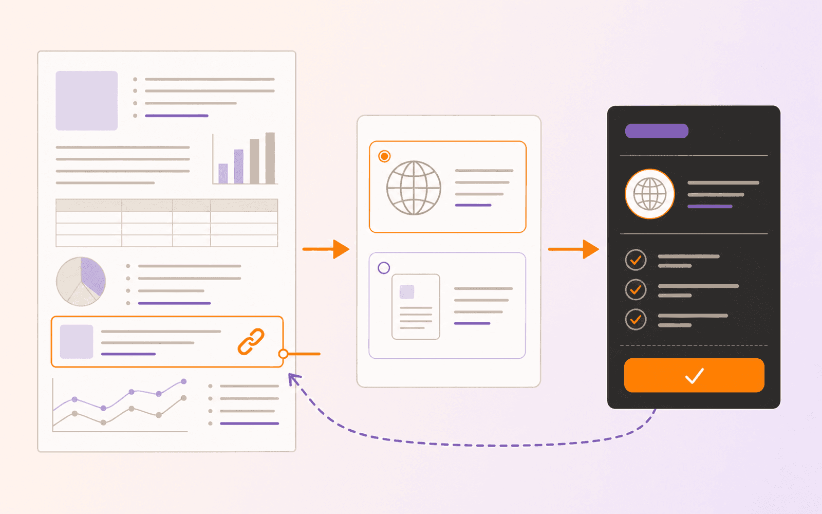 Flat PDF link workflow with a selected page hotspot, web-or-page destination chooser, and verified result connected by orange and purple paths