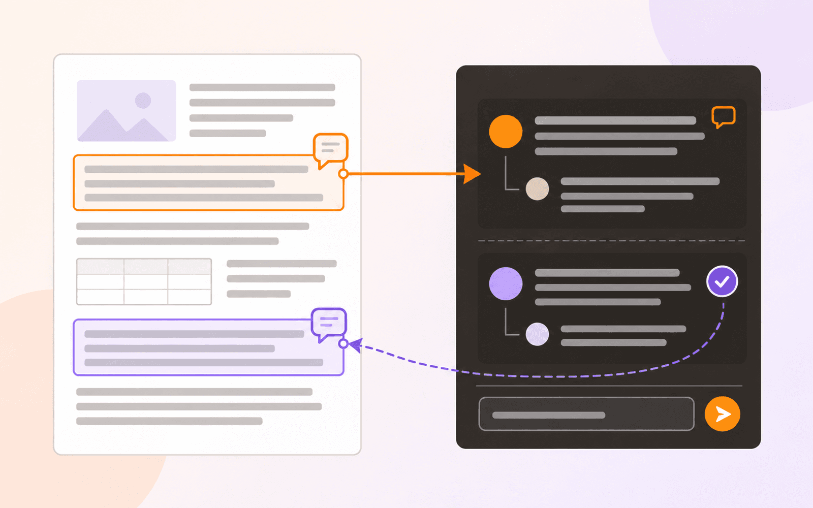 Two marked passages on a PDF connect to a dark discussion panel with indented replies and a purple resolved checkmark