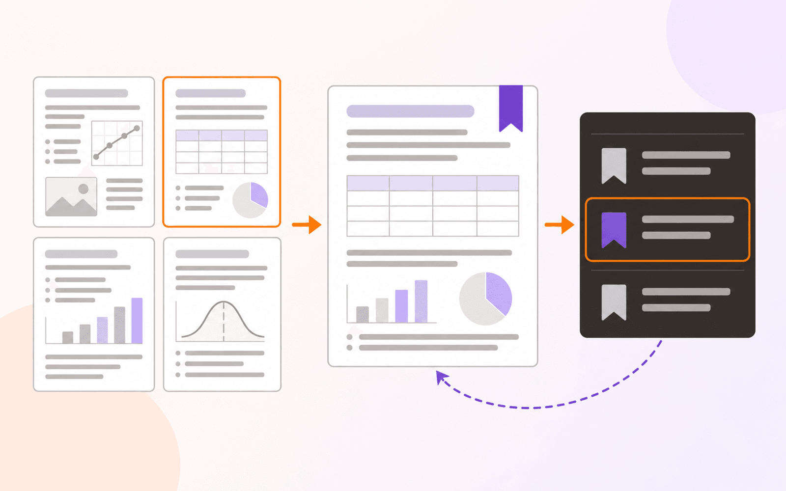 A selected PDF thumbnail becomes a bookmarked page beside a saved-bookmark list, with a purple return arrow leading back to the page