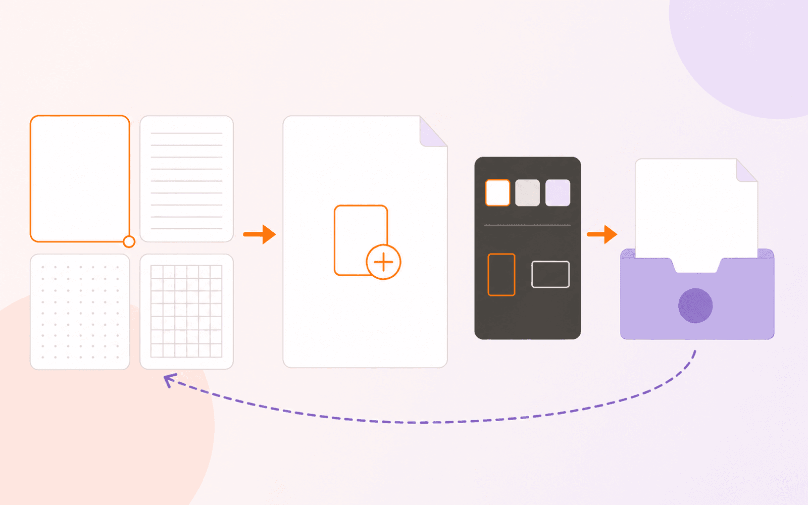 A selected blank page and paper-template gallery lead to a newly created PDF, page options, and one saved file in a lavender folder