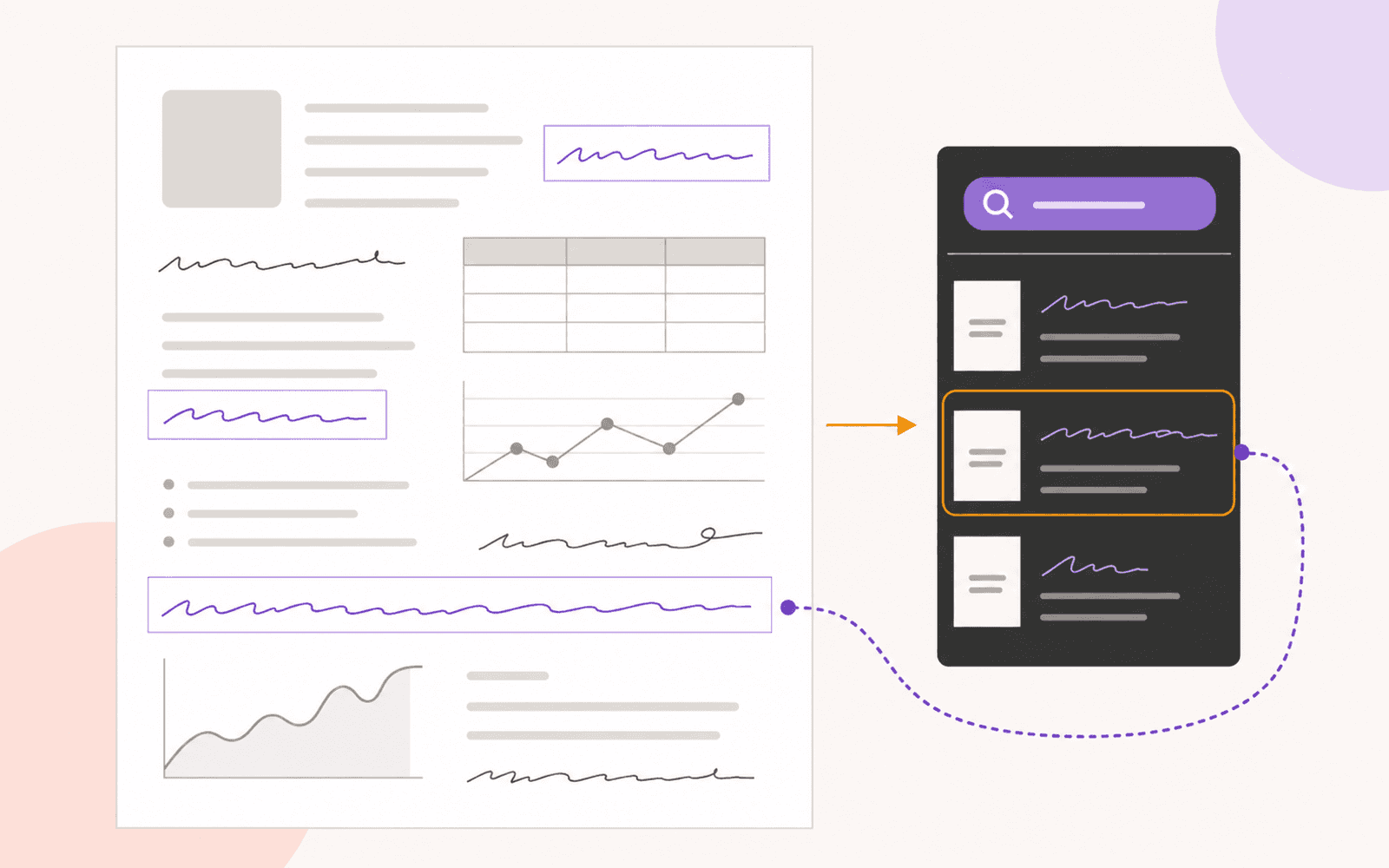 A PDF page with three recognized handwritten ink lines connects to a separate search-results panel and a dotted path returns to the matching note